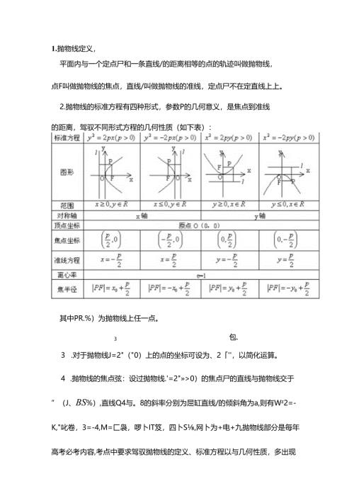 抛物线知识点.docx