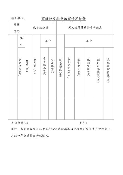 事故隐患排查治理情况统计.docx