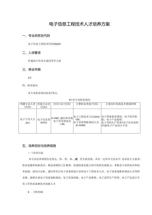 职业技术学院电子信息技术人才培养方案.docx