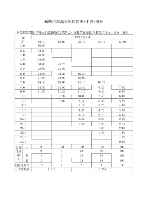 50吨汽车起重机性能表（主表）模板.docx