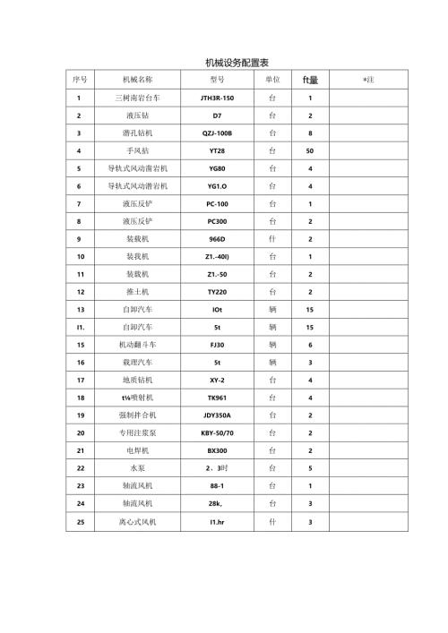 机械设备配置表.docx