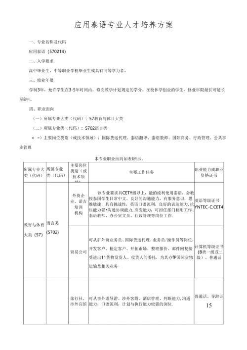 职业技术学院应用泰语专业人才培养方案.docx