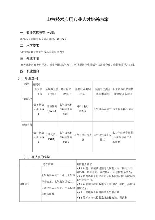职业技术学院电气技术应用专业人才培养方案（5学年一贯制）.docx