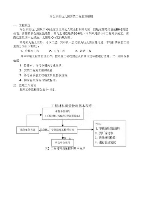 淘金家园幼儿园安装工程监理细则.docx