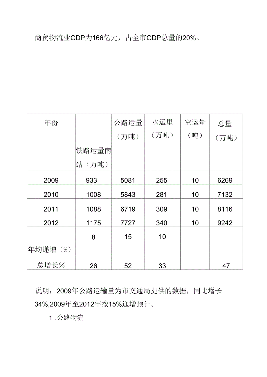 鹤城华中物流园工程建设可研报告.docx_第2页