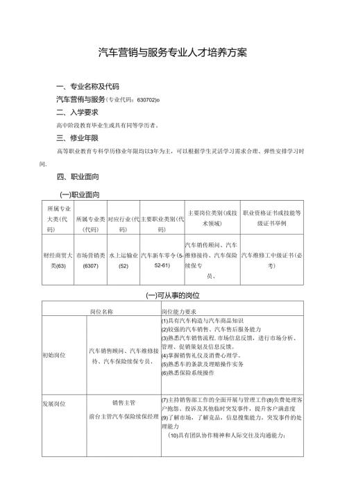 职业技术学院汽车营销与服务专业人才培养方案.docx