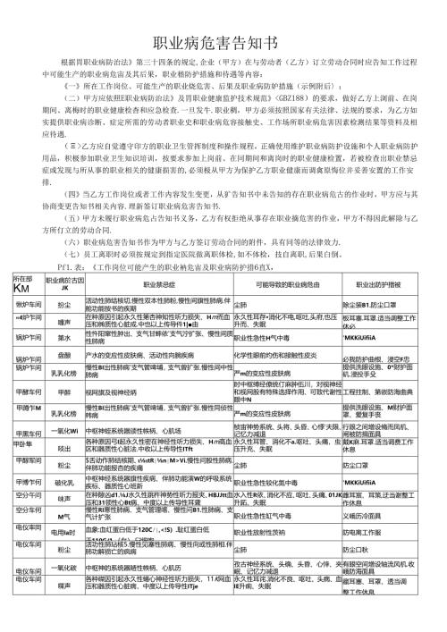 甲醇厂职业病危害告知书.docx