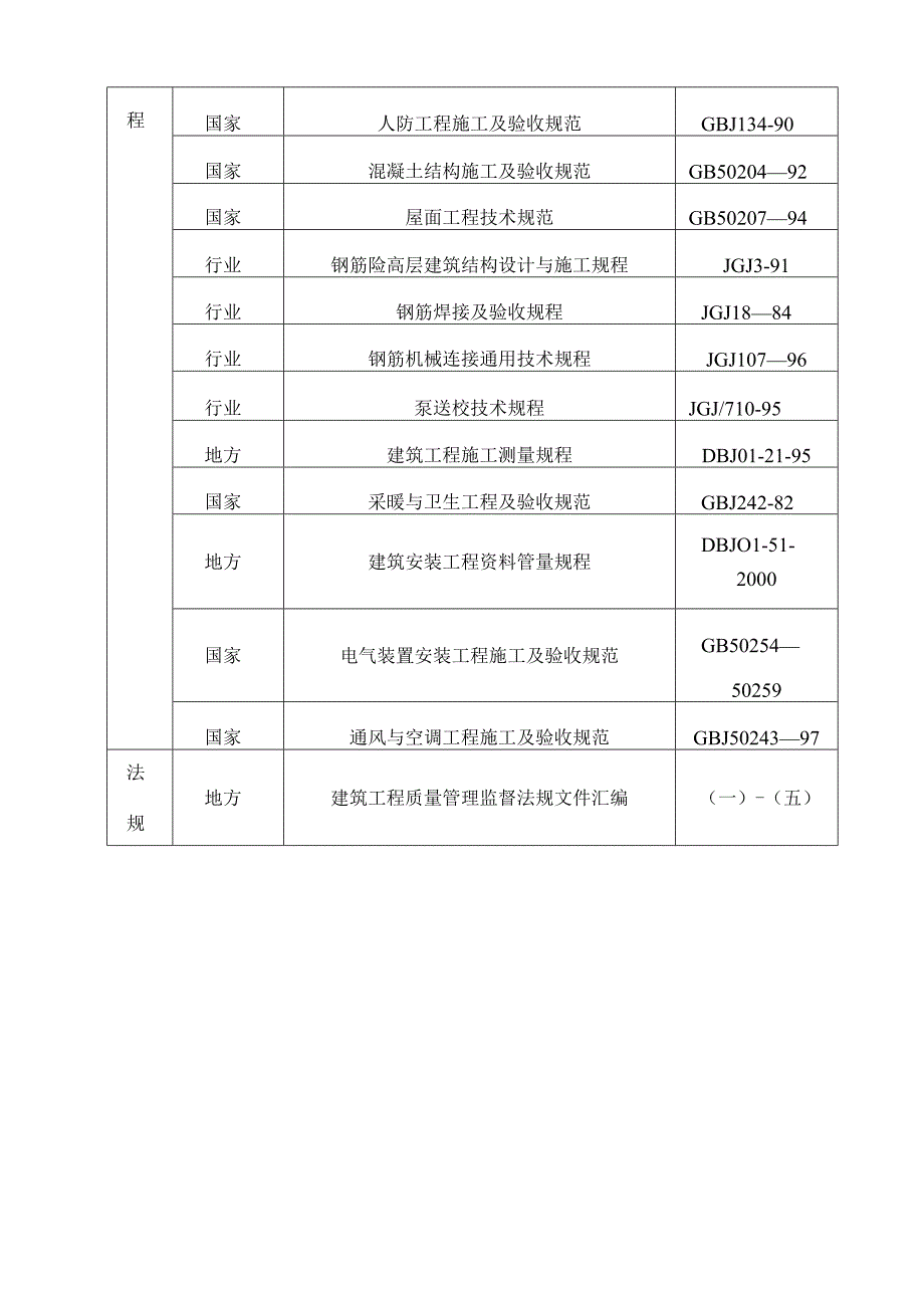 高能所施工组织设计(第三者).docx_第3页
