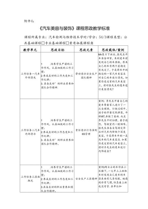《汽车美容与装饰》课程思政标准.docx