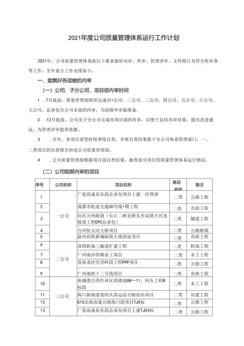 2021年度公司质量管理体系运行工作计划.docx