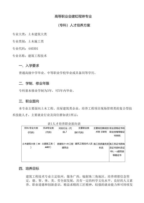 职业技术学院建筑工程技术专业（专科）人才培养方案.docx