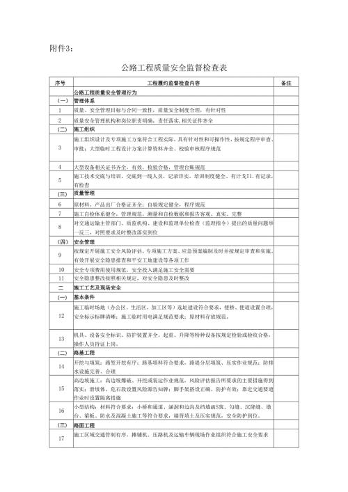 附件3：公路工程质量安全监督检查表.docx
