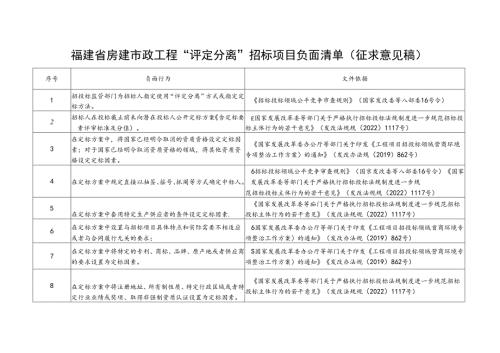 《福建省房建市政工程“评定分离”招标项目负面清单（征求意见稿）》.docx