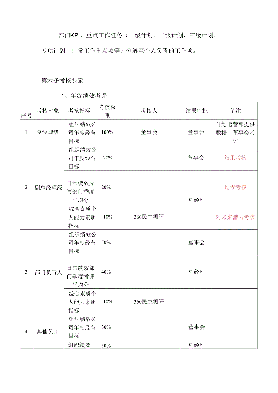 集团公司2025年绩效考核管理办法.docx_第3页