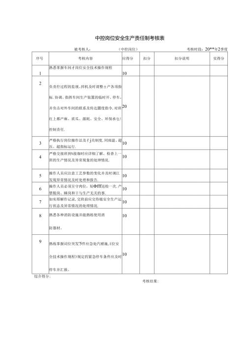中控岗位安全生产责任制考核表.docx