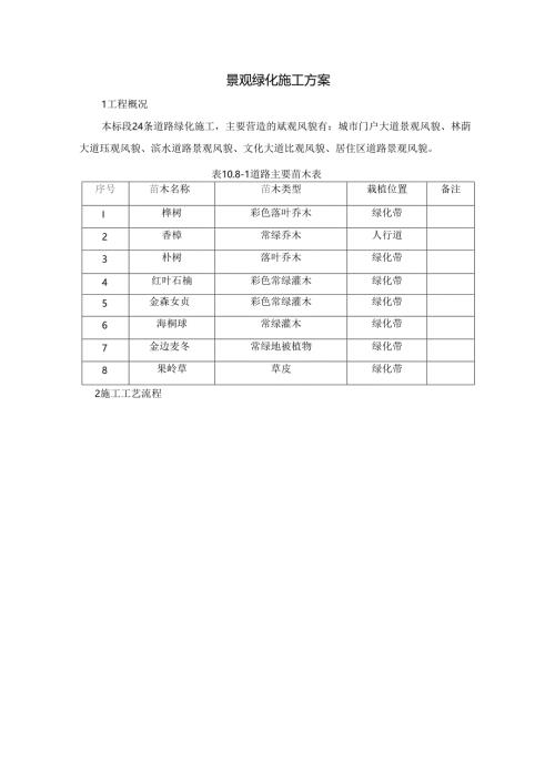 景观绿化施工方案.docx