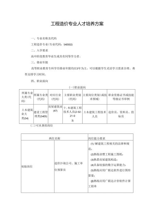 职业技术学院工程造价专业人才培养方案.docx