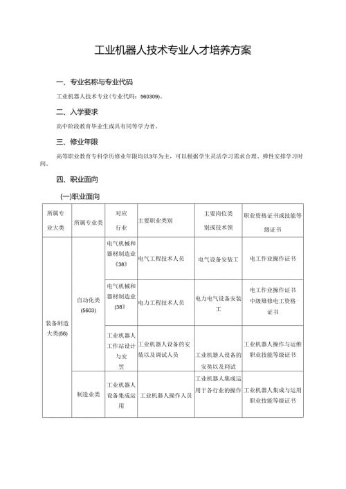职业技术学院工业机器人技术专业人才培养方案.docx
