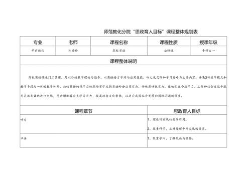 思政育人目标.docx