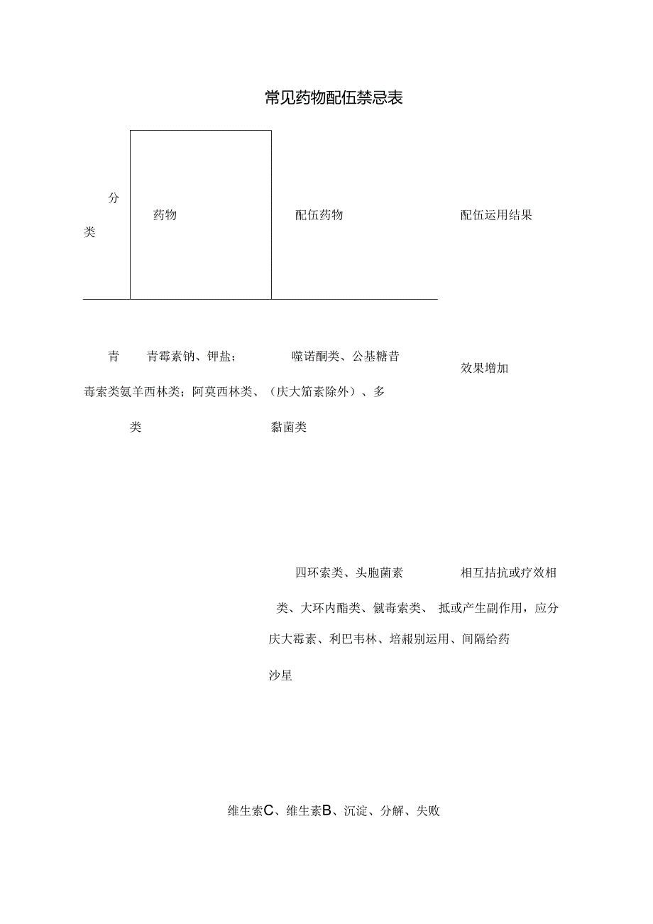 常见药物配伍禁忌表.docx_第1页