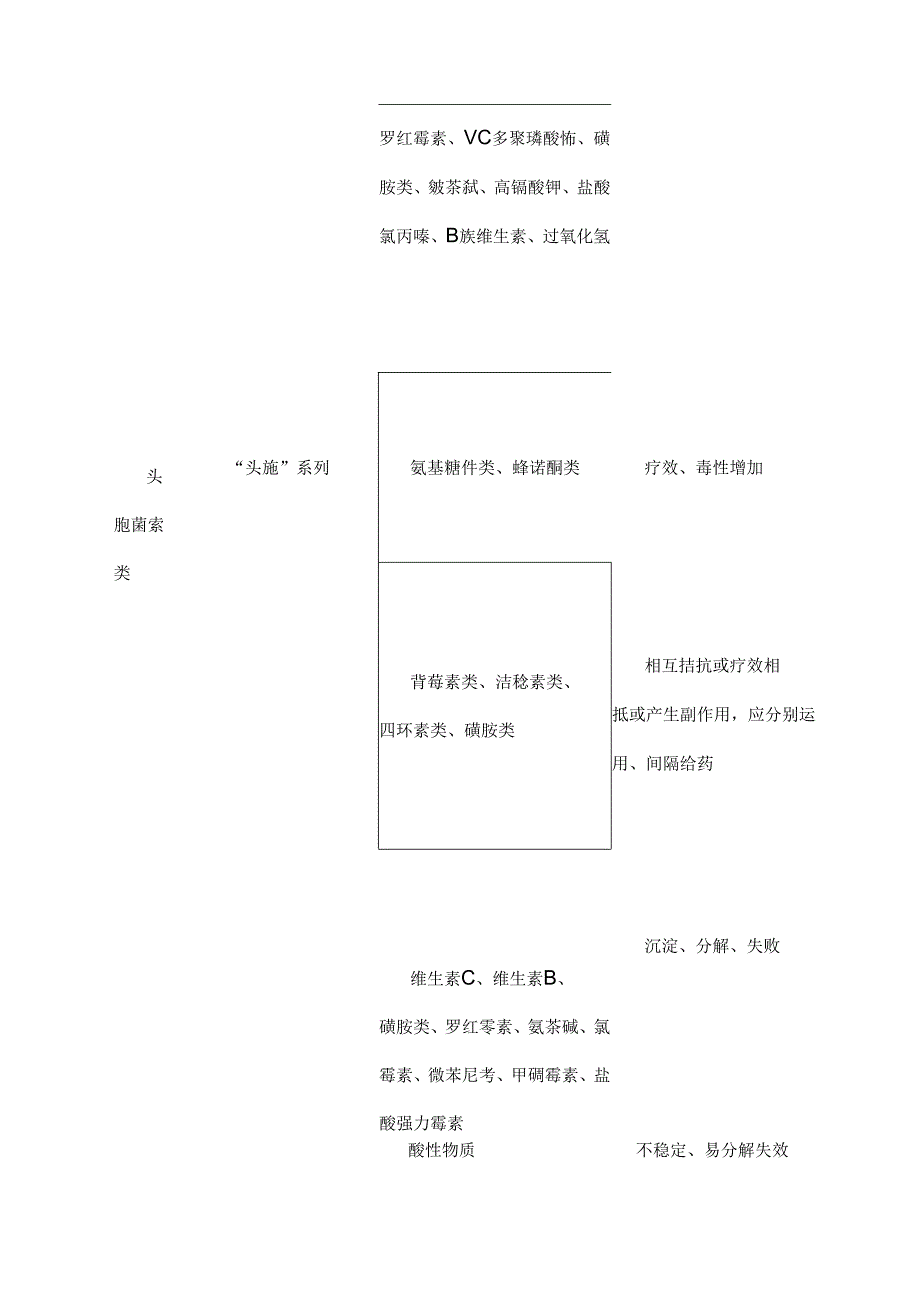 常见药物配伍禁忌表.docx_第2页