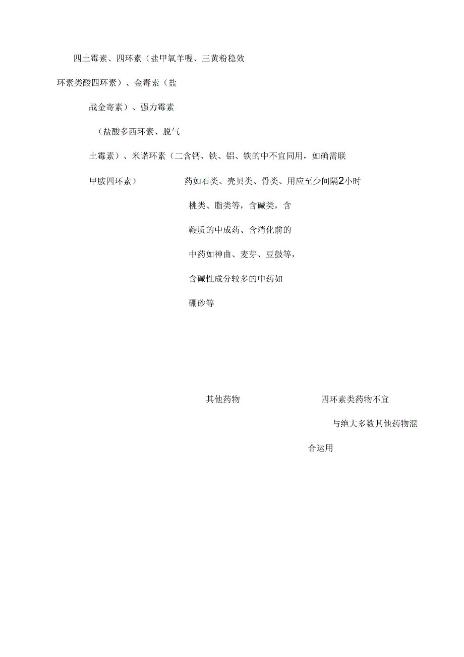 常见药物配伍禁忌表.docx_第3页