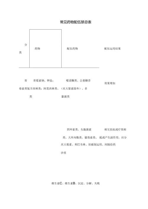 常见药物配伍禁忌表.docx