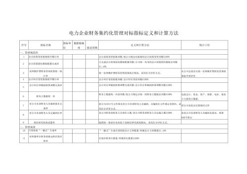 电力企业财务集约化管理对标指标定义和计算方法.docx
