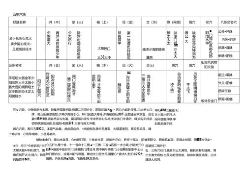 中医五输穴表.docx