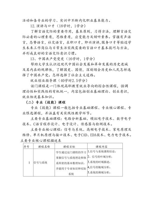 职业技术学院应用电子技术专业人才培养方案.docx