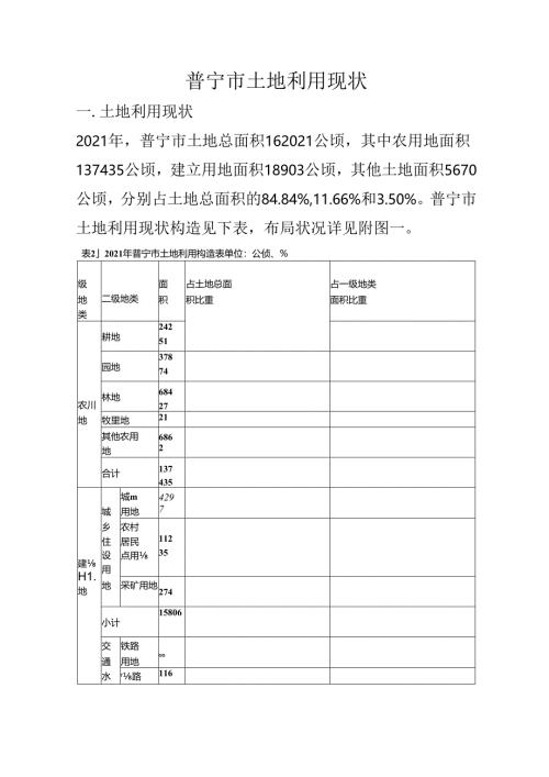 广东省普宁市土地资源利用现状.docx