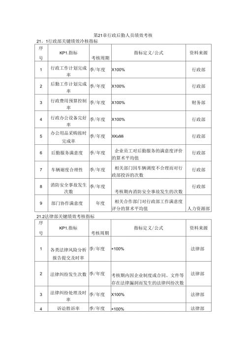 1企业绩效考核制度3.docx