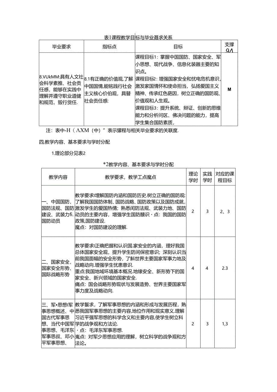 《军事理论》教学大纲.docx_第2页