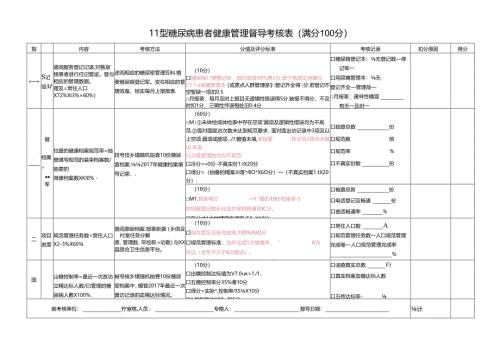 Ⅱ型糖尿病患者健康管理督导考核表.docx