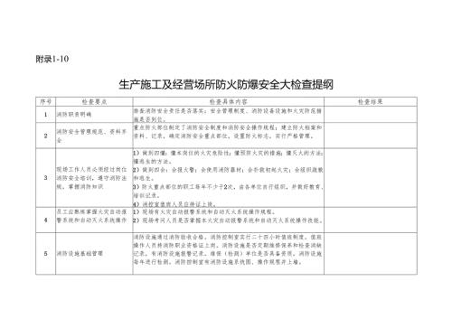 表3生产施工及经营场所防火防爆安全大检查提纲.docx