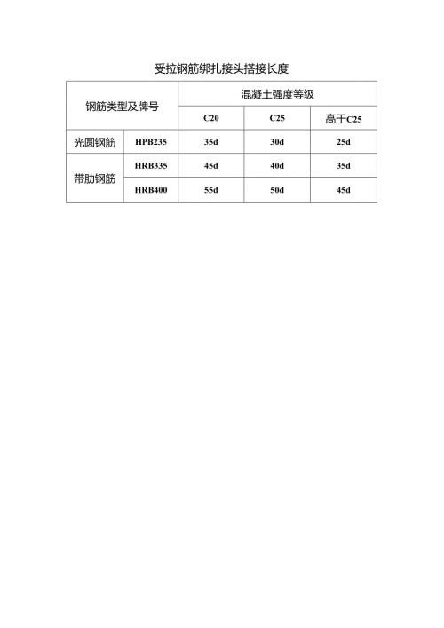 受拉钢筋绑扎接头的搭接长度.docx