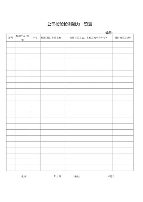 公司检验检测能力一览表.docx