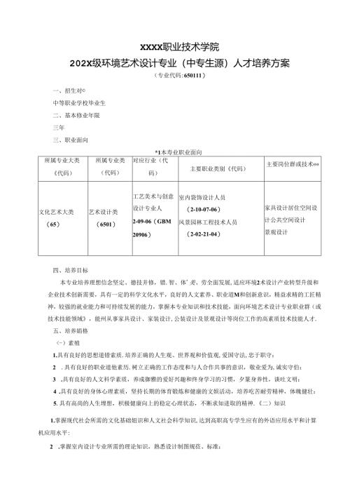 职业技术学院环境艺术设计专业（中专生源）人才培养方案.docx
