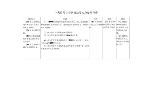 中央信号主交换机故障应急处理程序.docx