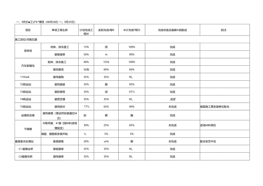 中钢设备有限公司动力站项目10月施工计划(内控).docx_第1页
