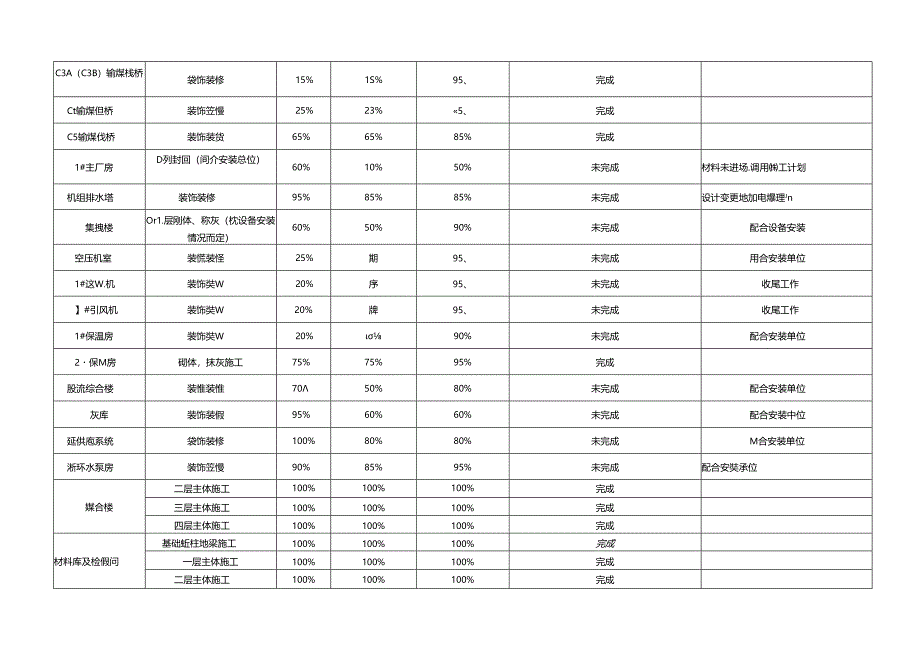 中钢设备有限公司动力站项目10月施工计划(内控).docx_第2页