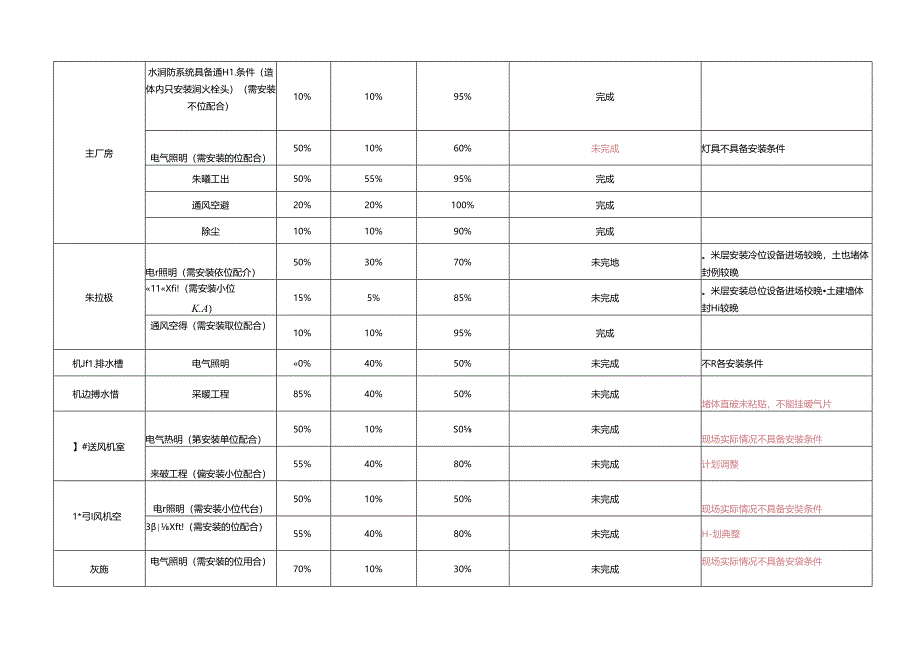 中钢设备有限公司动力站项目10月施工计划(内控).docx_第3页