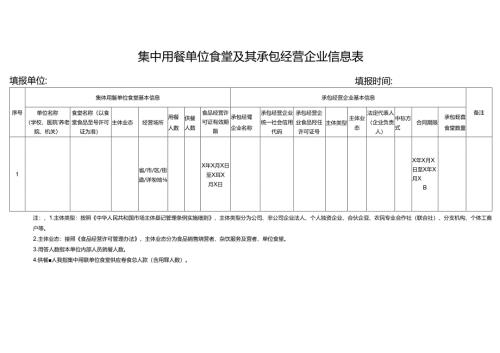 集中用餐单位食堂及其承包经营企业信息表.docx