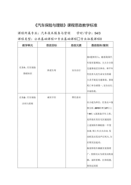 《汽车保险与理赔》课程思政标准.docx
