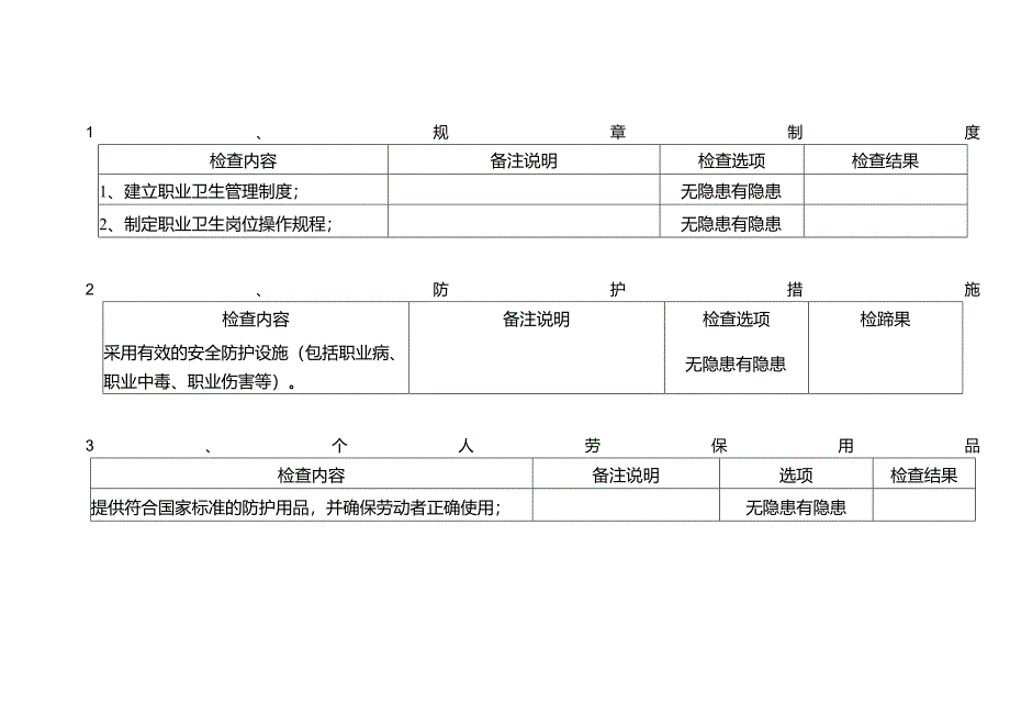 职业健康安全现场检查表.docx_第1页