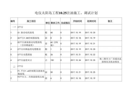 电仪--太阳岛工程10.25注油接线、调试计划（10.18）.docx