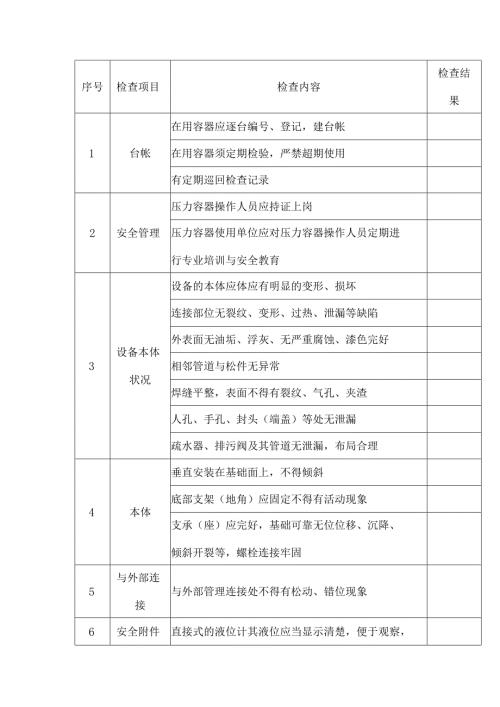 压力容器安全检查表.docx