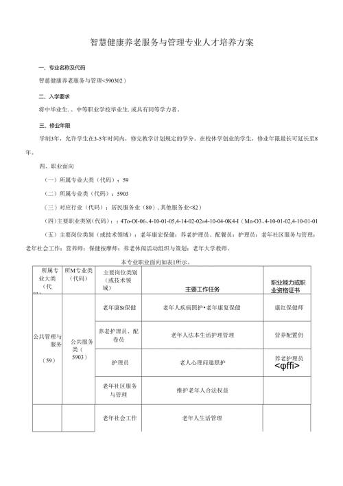 职业技术学院智慧健康养老服务与管理专业人才培养方案.docx