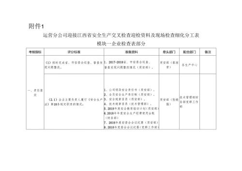 附件1 运营分公司迎接江西省安全生产交叉检查迎检资料及现场检查细化分工表（备用）.docx