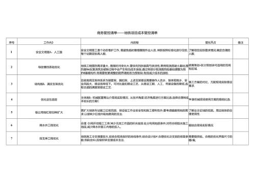 中建地铁项目成本管控清单.docx